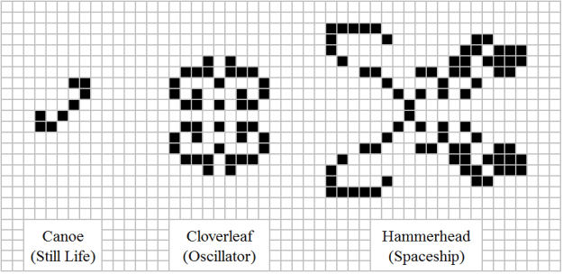 Conway's Game of Life in ARM Assembly