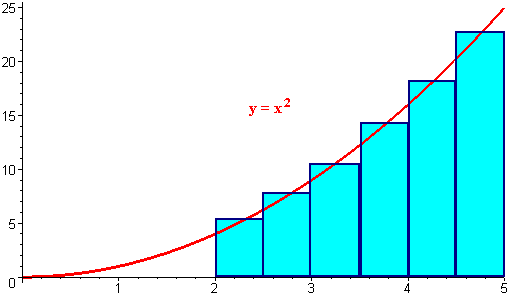 Monte Carlo and Gauss-Legendre Numerical Integration Methods Using MATLAB